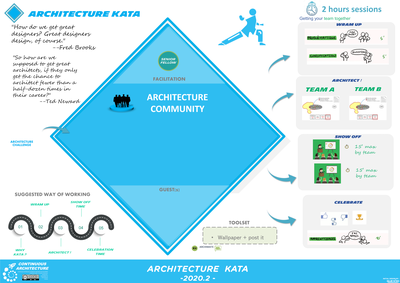 architecture-kata.png